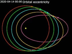Orbit